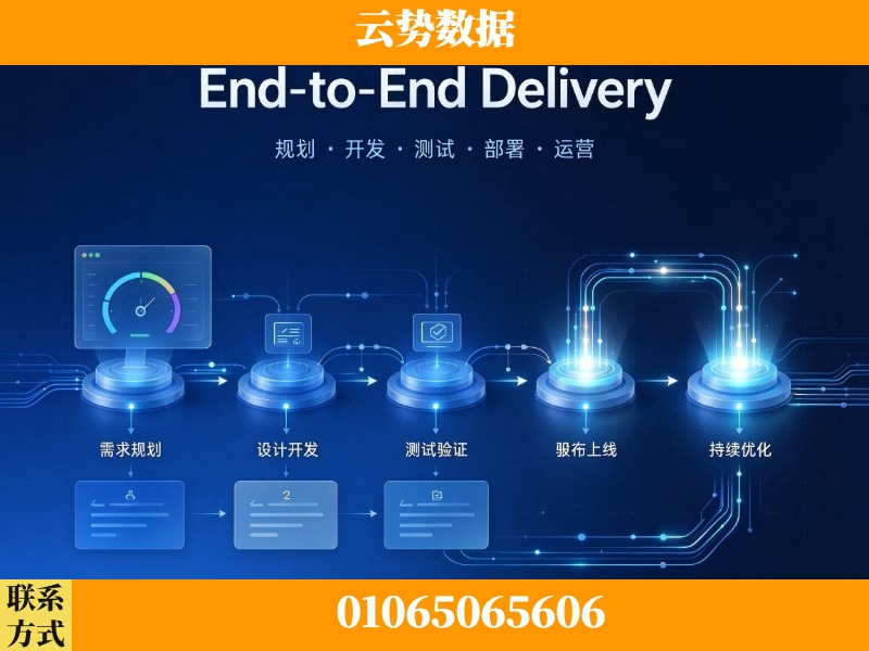 铜川-End-to-End Delivery
